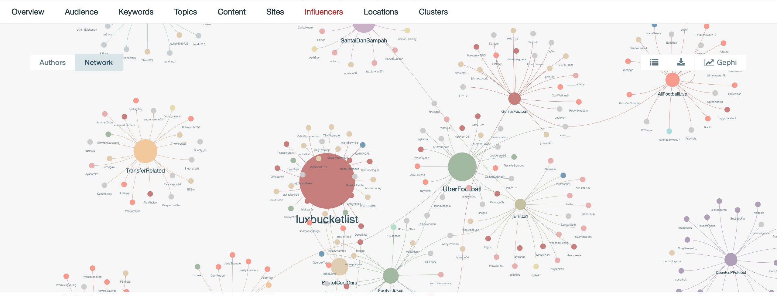 Pulsar Social Listening