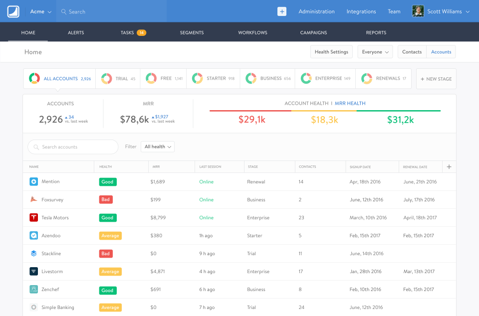 Salesmachine