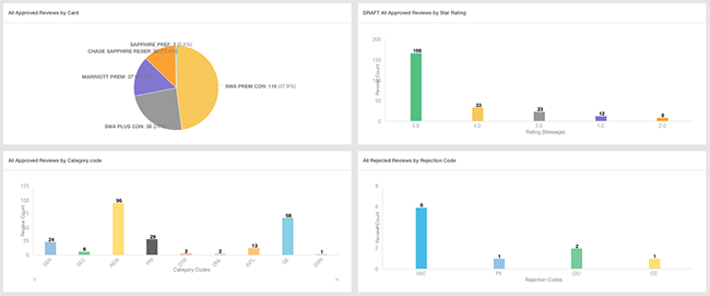 Sprinklr Core