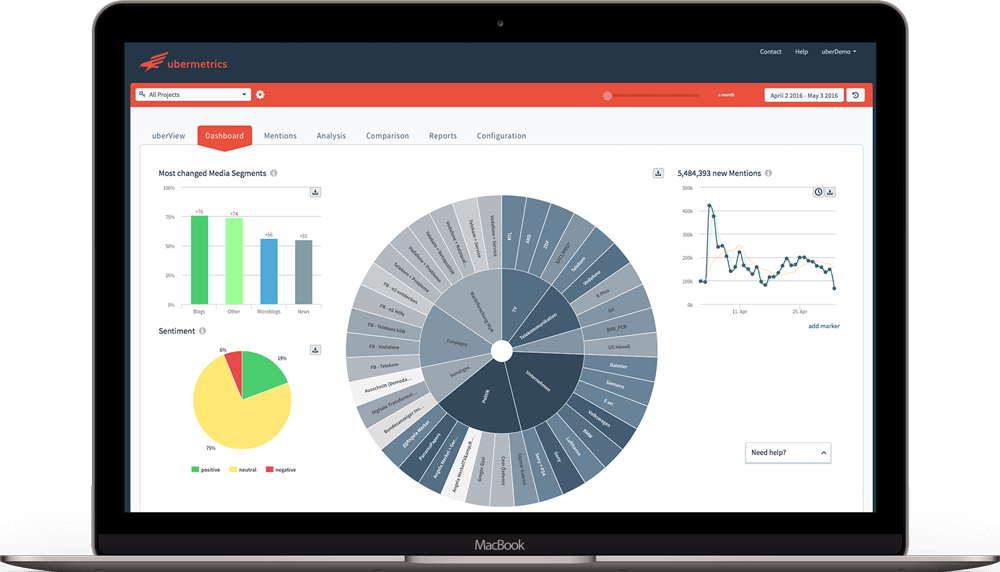 Ubermetrics Delta