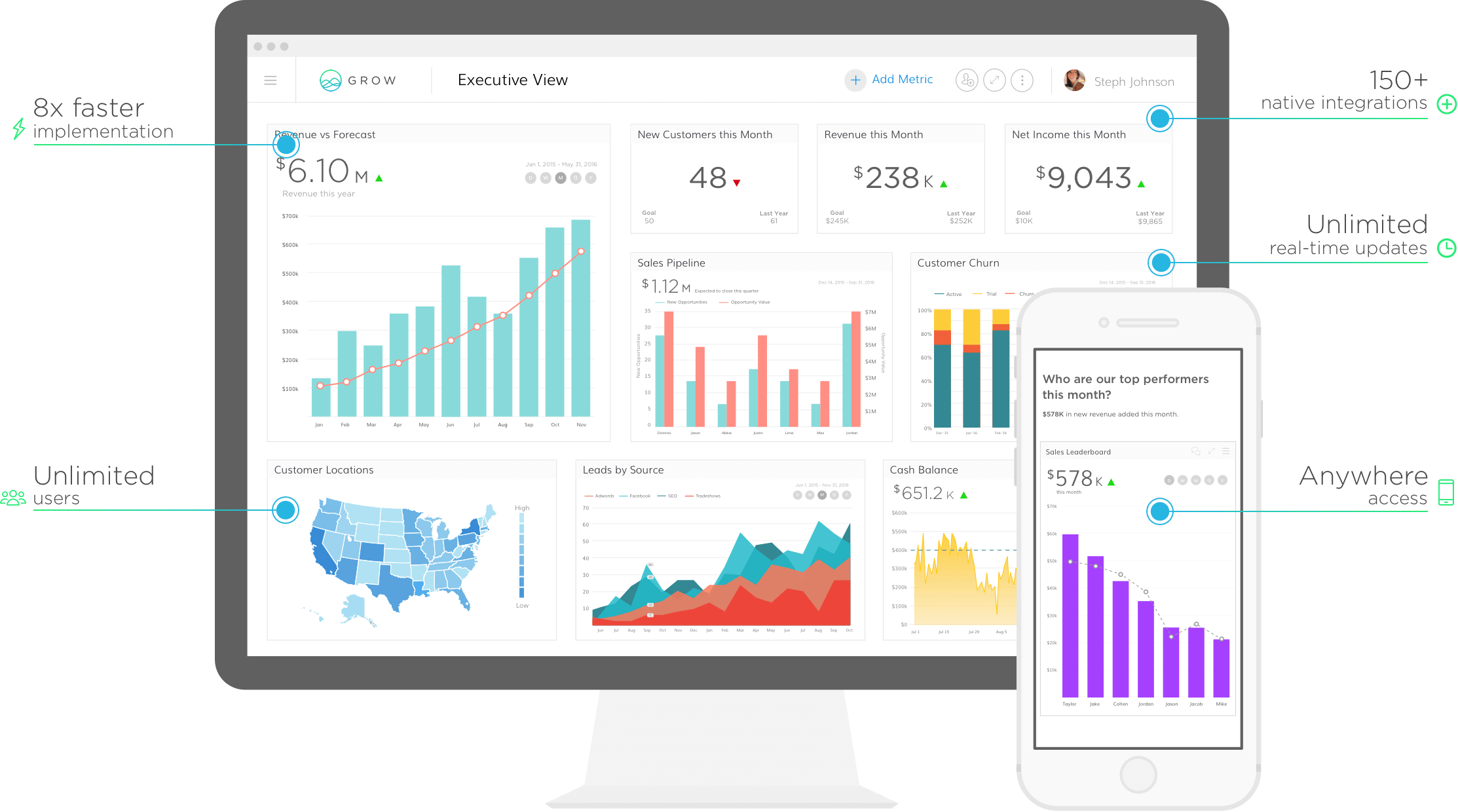 Grow.com Visualización de Datos