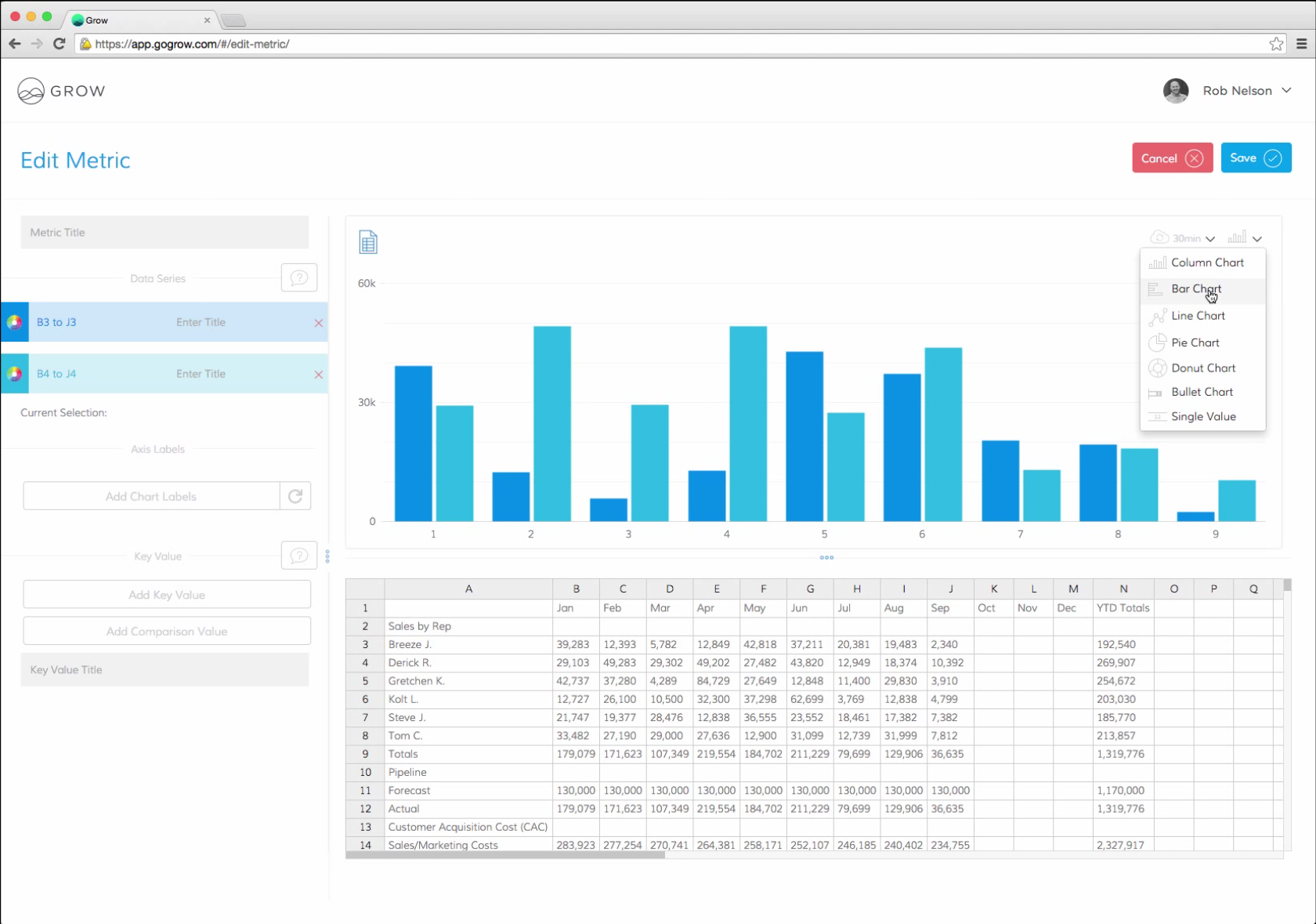 Grow.com Visualización de Datos