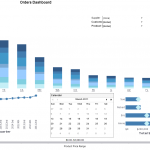 InetSoft Visualización de Datos 3