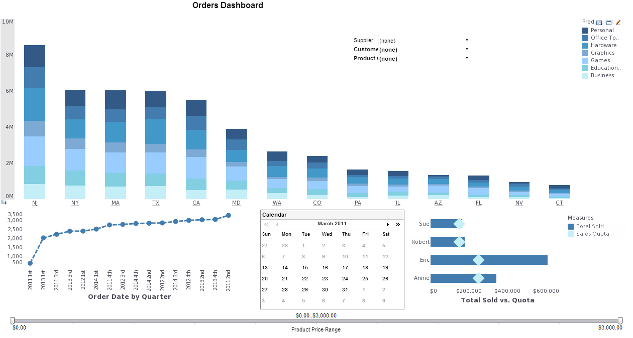 InetSoft Visualización de Datos