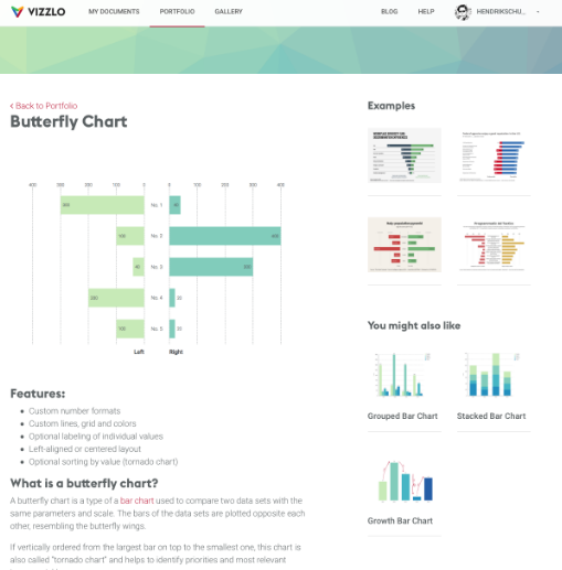 Vizzlo Visualización de Datos