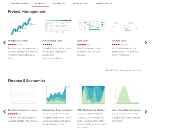 Vizzlo Visualización de Datos