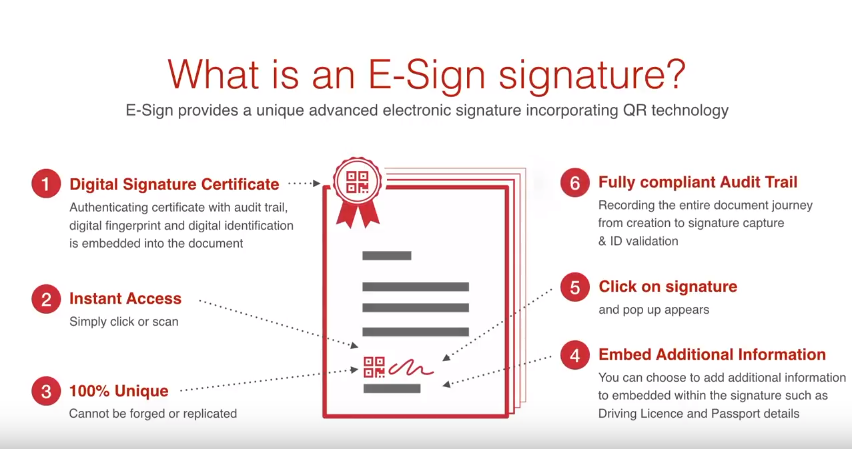 E-Sign and Veri-me