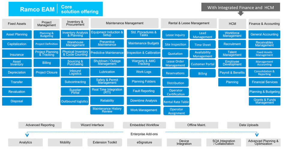 Ramco EAM on Cloud