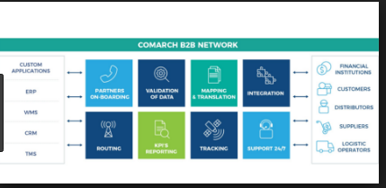 Comarch EDI