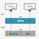 Jethro Software BI 3