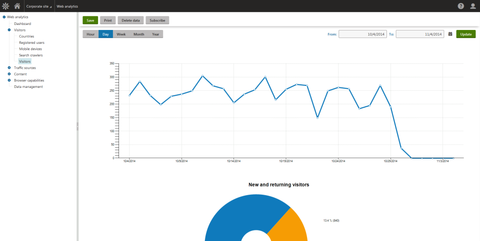 Kentico Contenido Web