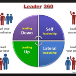 Leadership360 3