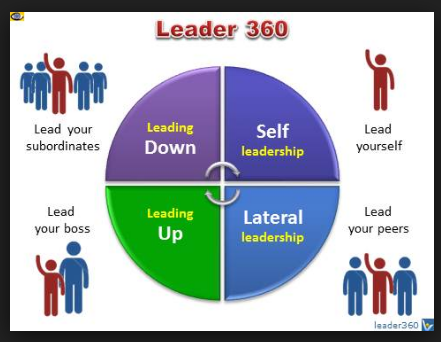 Leadership360