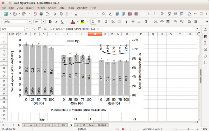 LibreOffice