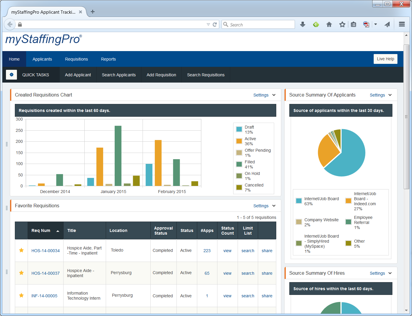 MyStaffingPro