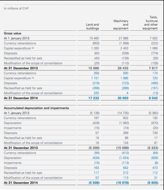 PDF Tables