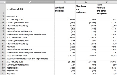 PDF Tables