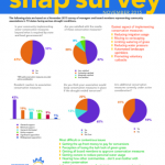Snap Surveys 3