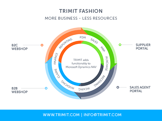 TRIMIT PIR