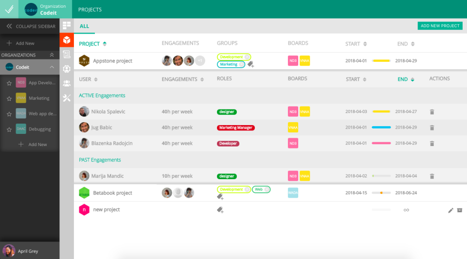 VivifyScrum 】Información, Reseñas y Precios  2020 