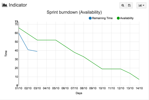 IceScrum 】Información, Reseñas y Precios  2020 