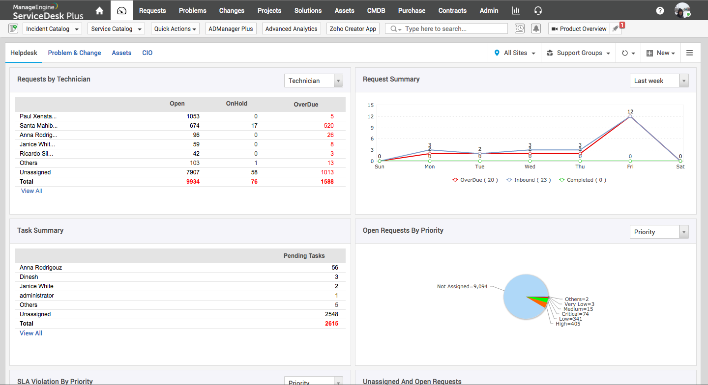 ServiceDesk Plus