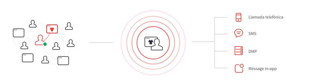 Notify Automatización Marketing