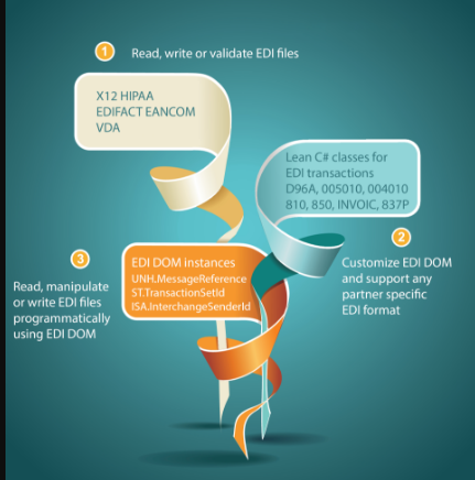 EdiFabric