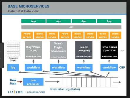 Liaison Technologies