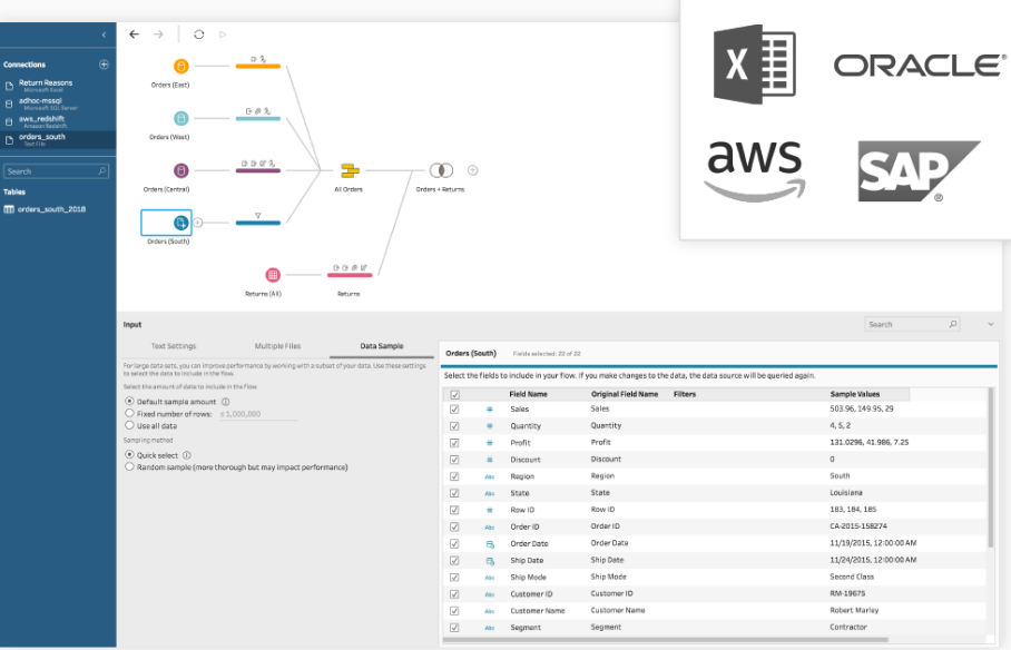 Tableau Software precios, funciones y opiniones