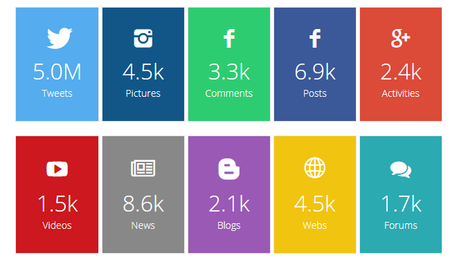 Atribus Redes Sociales