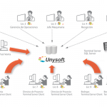 Unysoft ERP Construcción 3