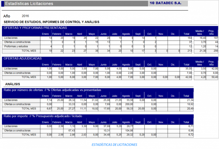 Expert Project ERP