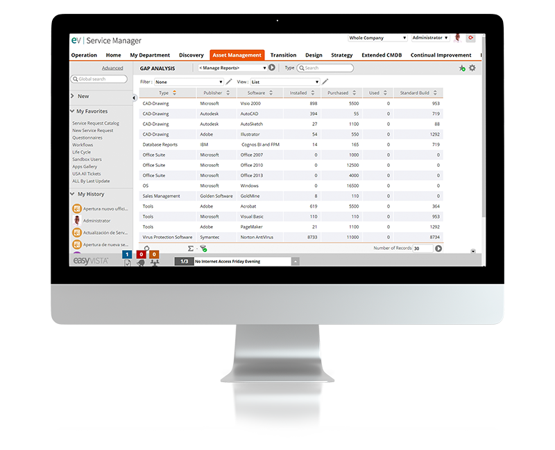 EasyVista Service Manager