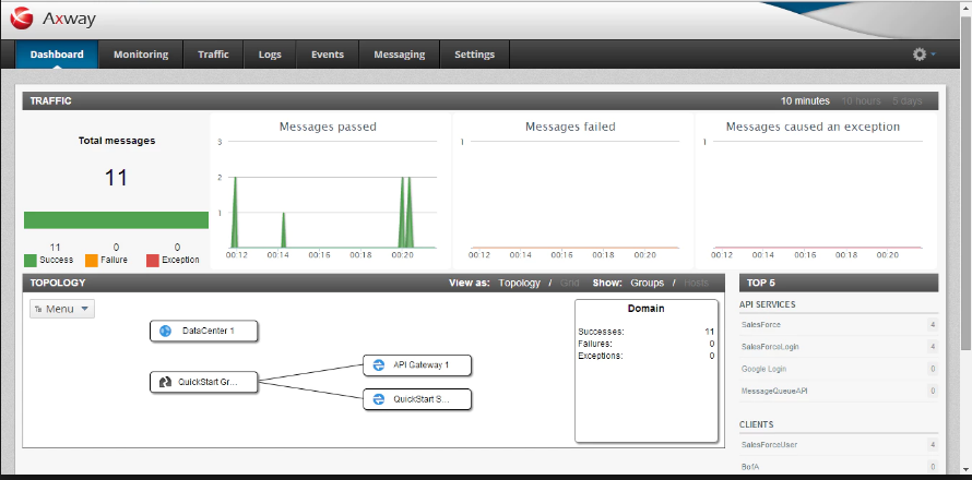 Axway Amplificar B2B