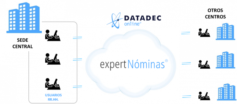 expert Nóminas