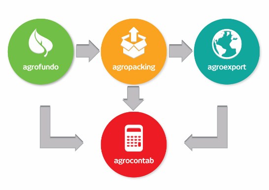 Agrosoft
