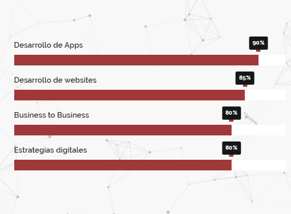 Olé Desarrollo de Apps