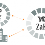 ZaK Software Hotelería 3