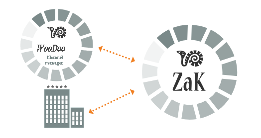 ZaK Software Hotelería