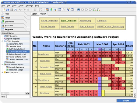 TaskJuggler 】Información, Reseñas y Precios  2020 