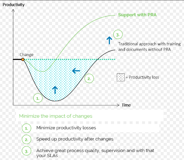 Roboyo Robotic Process