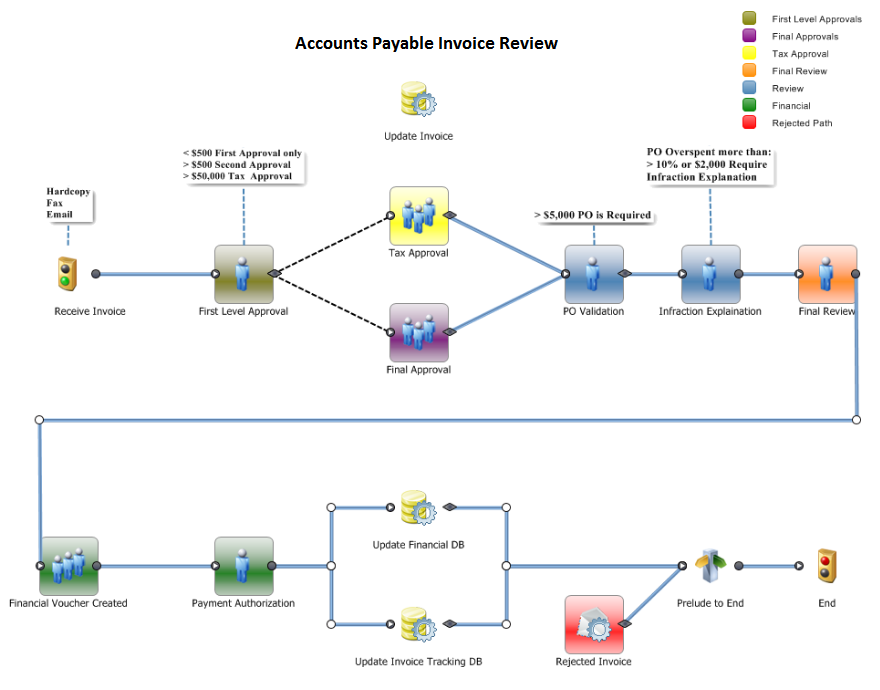 Ultimus BPM Suite