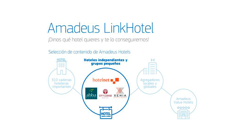Amadeus LinkHotel