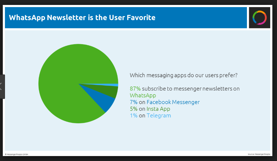 MessengerPeople Chatbot