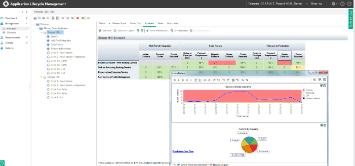 Lifecycle Management ALM