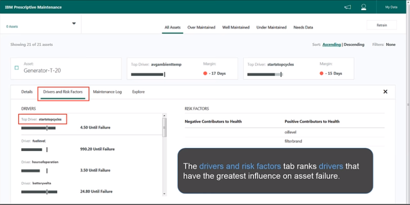IBM Maximo APM Predictivo
