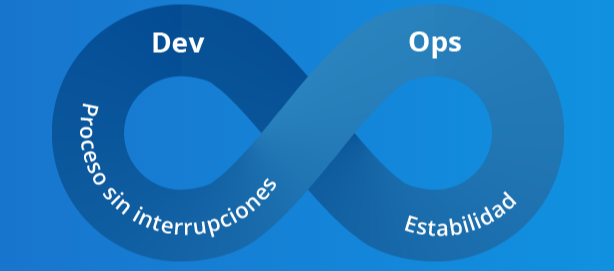 Orbis ALM Software ALM