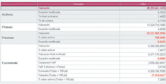 Riskco ALM Seguros ALM