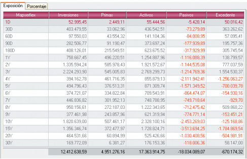 Riskco ALM Seguros ALM